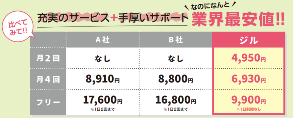 山形_ホットヨガ＆フィットネスジル｜山形のホットヨガ最安値の会費